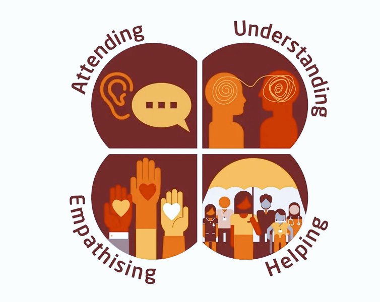 I said to the Dr, I have some feedback ref information. The answer I got, "You're lucky I'm doing this it's normally a 9-month waiting list." 12+ months since I went to GP with issue. This is now a scenario I will take to leadership courses. #EmotionalIntelligence. #compassion