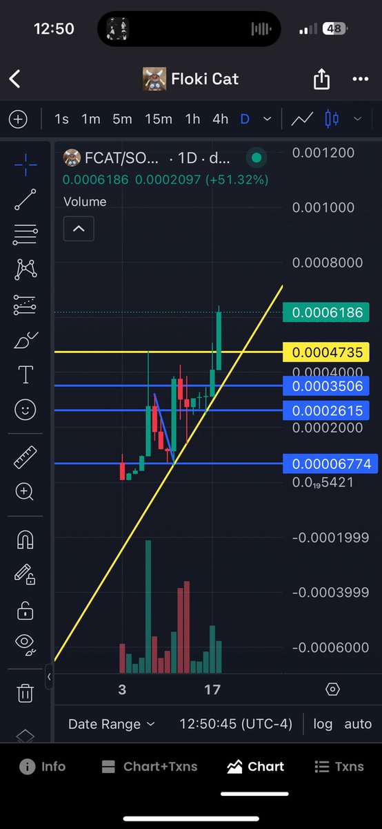 arvin_Rx's tweet photo. @LedgeNFTs $FCAT on sol. It’s way too primed for a rip https://t.co/6LBgvv1GOf