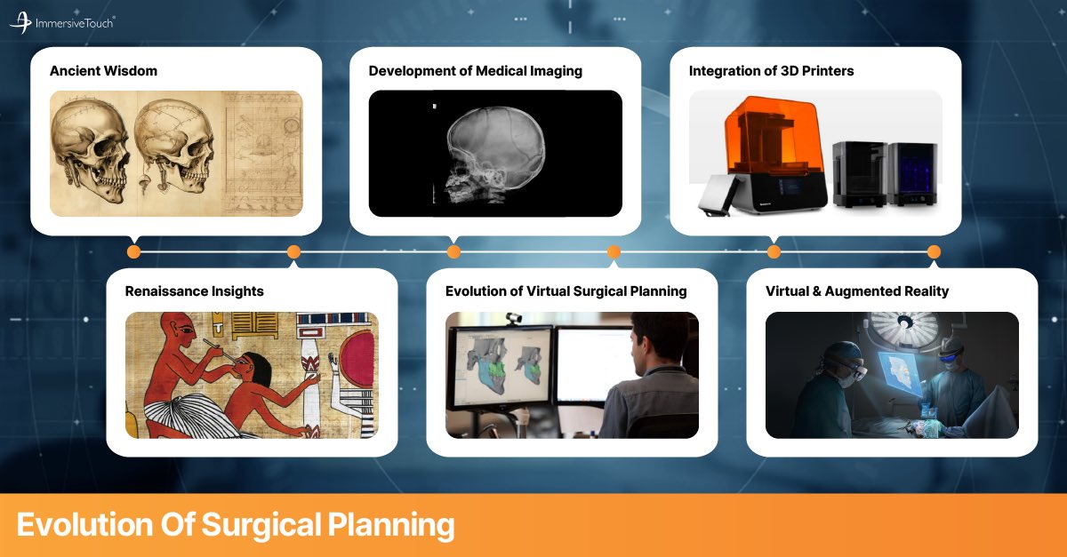 Explore the evolution of surgical planning: from Ancient Wisdom to modern innovations. From CT scans to Virtual Surgical Planning and now with ImmersiveTouch's ImmersiveView, revolutionizing surgical planning. Experience the future of healthcare today! #SurgicalAdvancement #VR