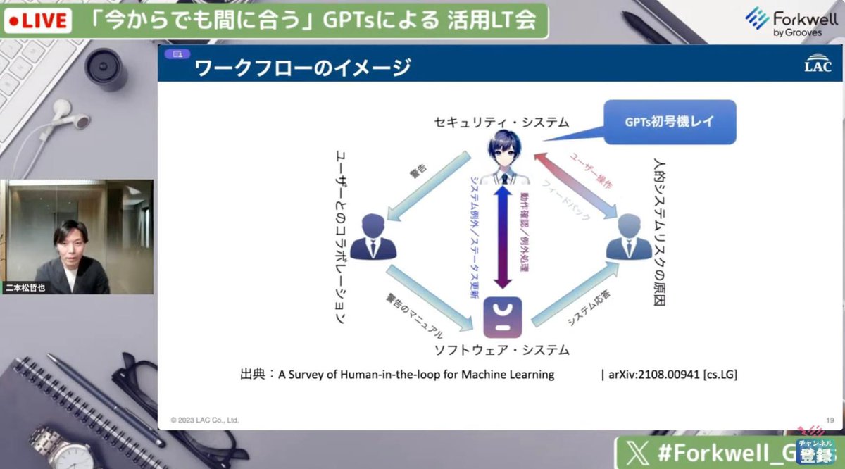 t_nihonmatsu's tweet image. LLMを開発することから、人とAIが協調するHuman-in-the-Loopへ
AI単体では、ほとんど実務に使えない。AIと業務で用いるアプリをAPI連携させることで、活用の幅が広がります。
よってSIerは、既存のIPを活かしAI＋ソリューションとしてをいち早く市場に投入することが重要です。
#HITL