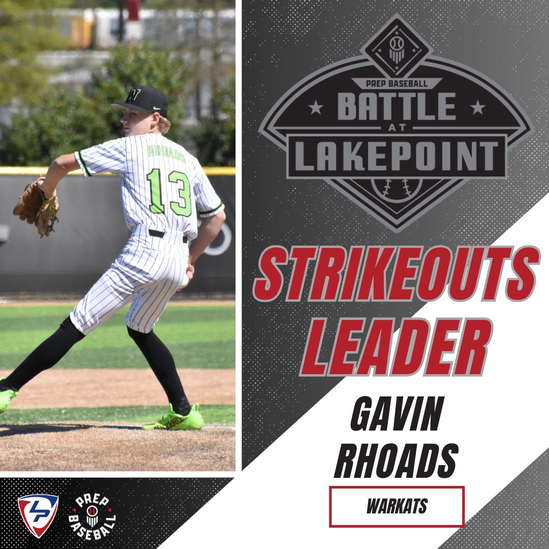 LakePointSports's tweet image. ⚾ 𝘽𝙖𝙩𝙩𝙡𝙚 𝘼𝙩 𝙇𝙖𝙠𝙚𝙋𝙤𝙞𝙣𝙩 𝙎𝙩𝙧𝙞𝙠𝙚𝙤𝙪𝙩 𝙇𝙚𝙖𝙙𝙚𝙧 ⚾

@gavinrhoads13 (@WWarkats) was a force on the bump this weekend. Rhoads fanned ten batters in his 6.1 innings of work.

@Prepbaseball | @PBRTournaments | @PrepbaseballOH