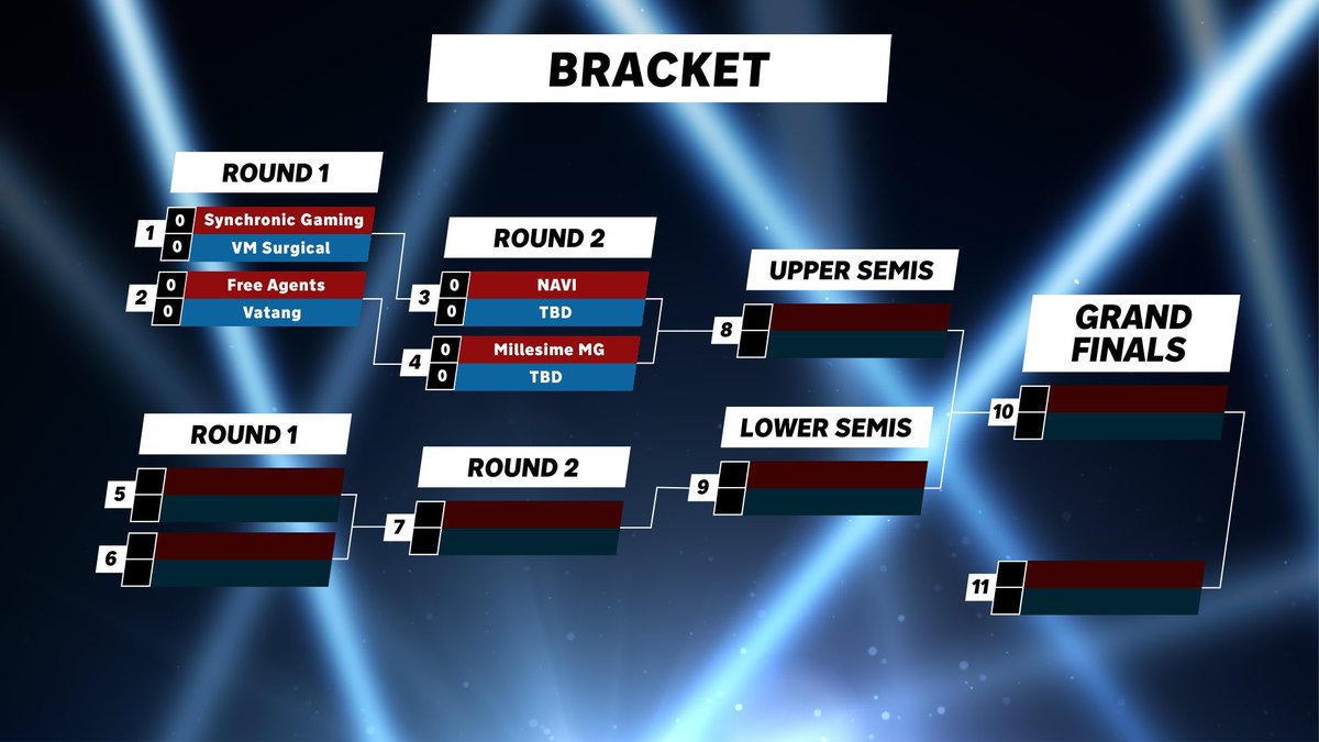 The updated starting bracket for the #ClashWorlds April Monthly Finals 👇