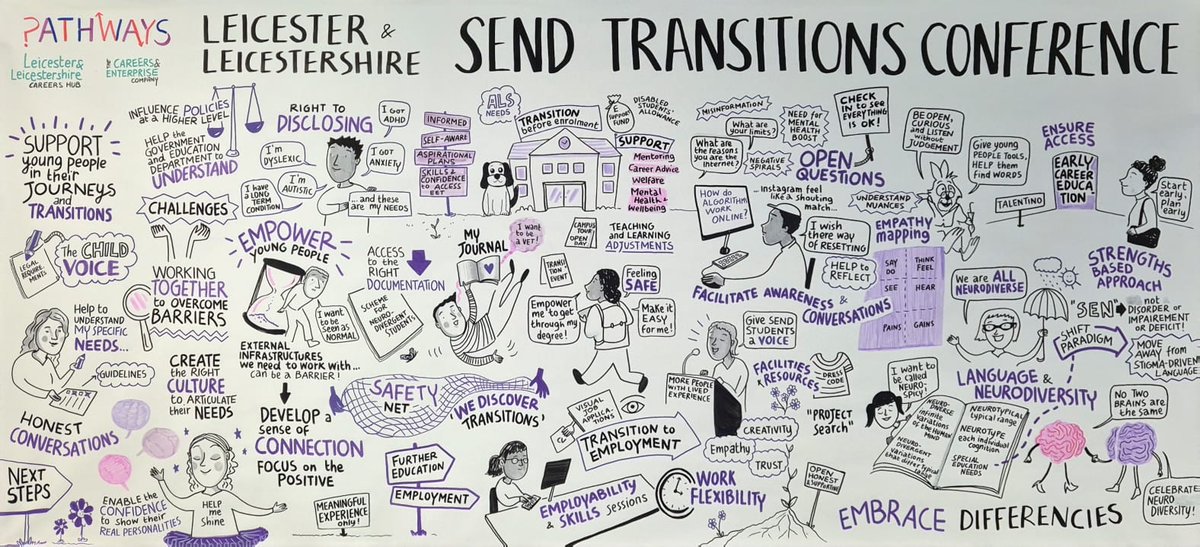 *MEET <a href="/FedeCiotti/">Federica Ciotti</a>*

Fede beautifully illustrated our key insights from today's #LeicsSENDConference 

She captured main themes discussed, barriers and solutions - check out her progress throughout the day! 👏🏼