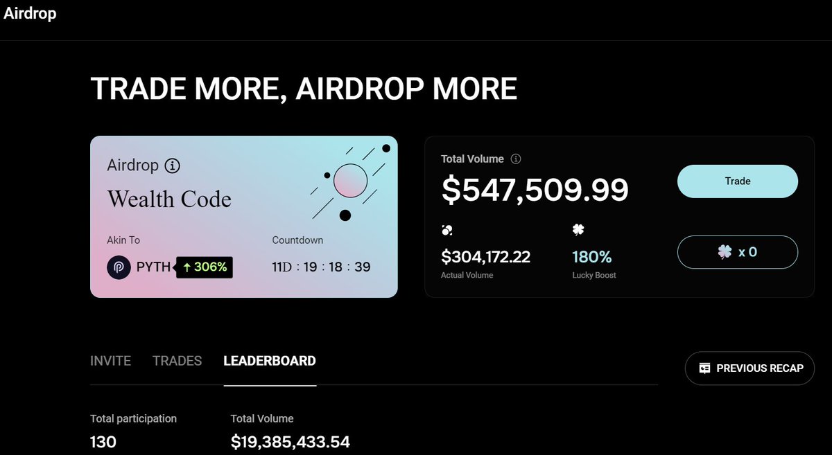 🚀📈 Exciting update on the <a href="/AlphaXWorld/">AlphaX</a> airdrop trading competition! 🌟 There are now 130 traders battling it out for the #1 spot! 🥇 

With 11 days left, there's still time for new traders to join and secure their top 10 ranking! 

📊 Don't miss out on this invite-only event!