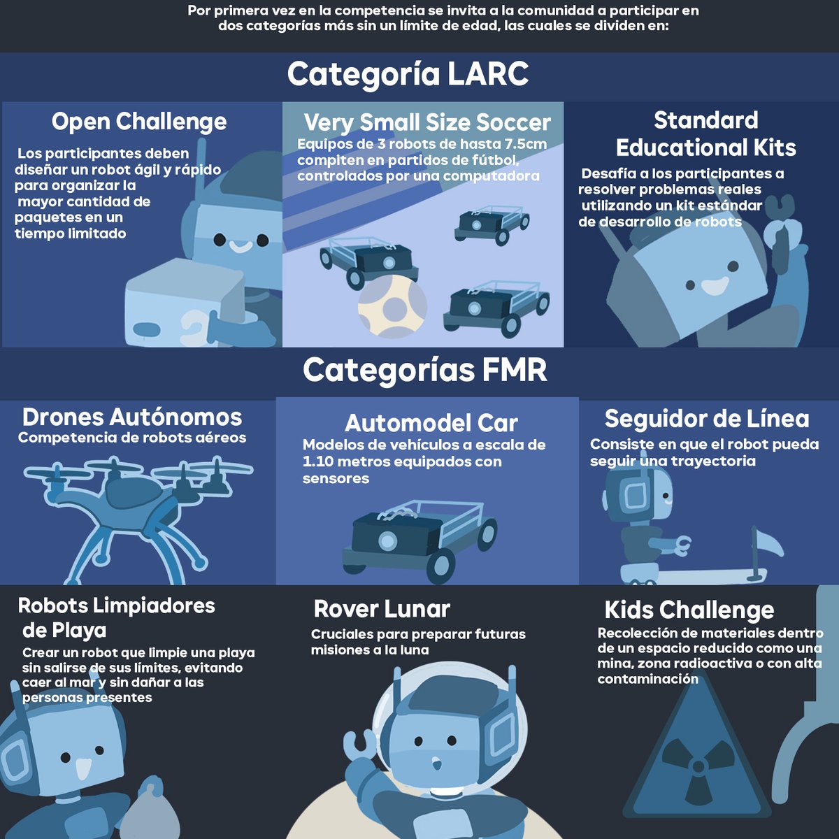 El Torneo Mexicano de Robótica inicio hoy en las instalaciones de la #UANL. Te presentamos cuáles son las categorías en las que estarán demostrando su conocimiento y talento creativo.🤖