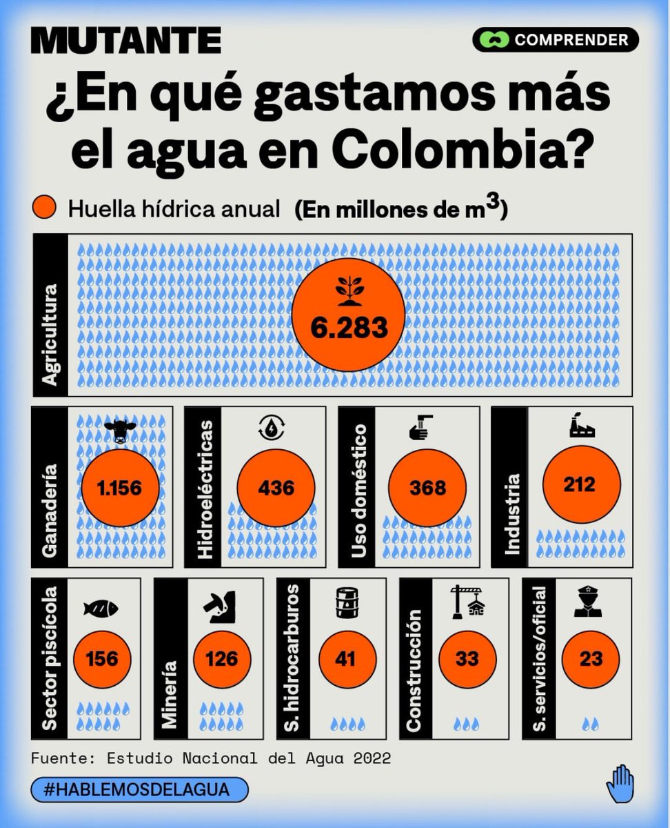 JhonatanRomanR's tweet photo. A la luz de los informes técnicos, parece ser que el argumento “defendemos el territorio, porque el agua se va a acabar por la minería”, es solo una gran mentira. Lo más triste es que son lxs campesinos a quienes manipulan con este tipo de falacias. #TodosCabemos @Minas_Energia https://t.co/sC5PIEMXPt