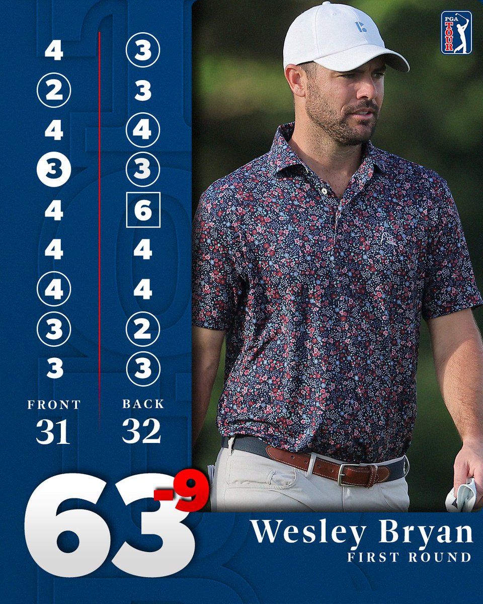 PGA TOUR (@pgatour) on Twitter photo 1 eagle
8 birdies
8 pars
1 bogey
@WesleyBryanGolf leads by three after a hot start <a href="/CoralesChamp/">coraleschamp</a> 🔥 1 eagle
8 birdies
8 pars
1 bogey
@WesleyBryanGolf leads by three after a hot start <a href="/CoralesChamp/">coraleschamp</a> 🔥