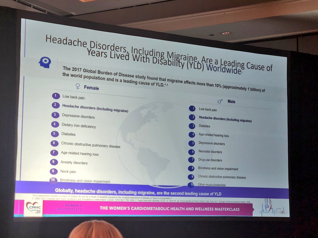 Dr Susan Hutchinson reviews the association of migraines and CVD risk. #CMHCWomensMC @CMHC_CME Migraine is a leading cause of years lived with disability given that it can start early in life after menarche. Migraine with aura is associated with increased risk of ischemic stroke