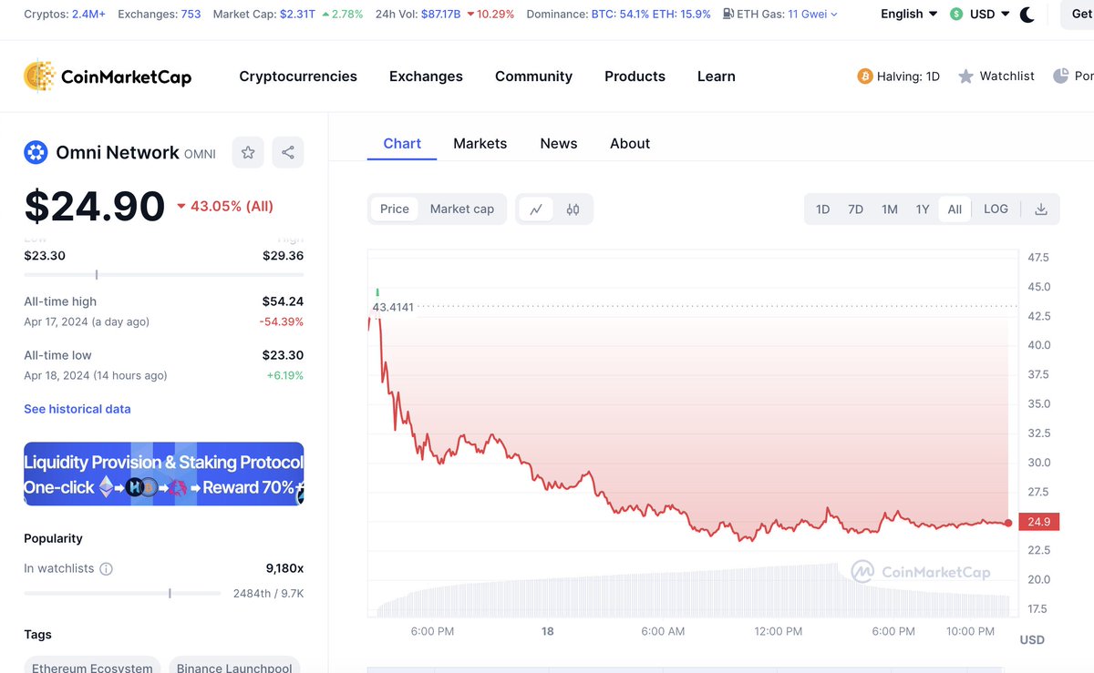 Birazcık #OMNI alınabilir... 200$ Seviyesine kadar potansiyeli oldukça sağlam... 👀🔥 'Omni NetworkOMNI' $OMNI @OmniFDN #altcoins #Airdrop #Binance #Bitcoin #Crypto #100xGems #1000xgem #altcoins #Coinbase #Memes #memecoin #memecoin #Arbitrum #MEXC #Gatei #Altcoins #TOKEN2049