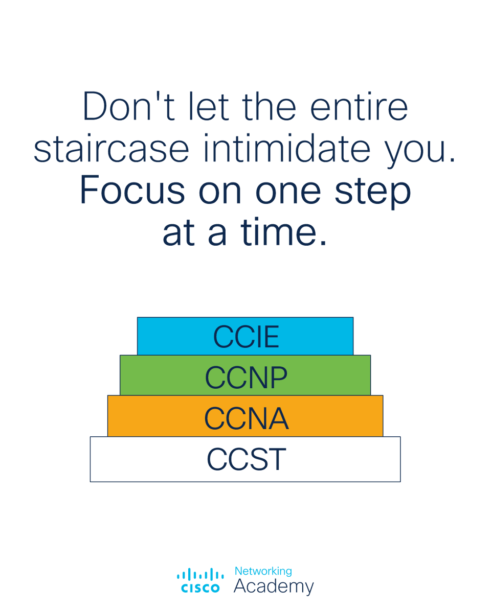 CiscoNetAcad's tweet photo. One goal at a time.
One task at a time.
One day at a time.

Can! 🙌

Get advice about #CiscoCert here: https://t.co/LRJdERa8qa https://t.co/7yE6f8nKgp