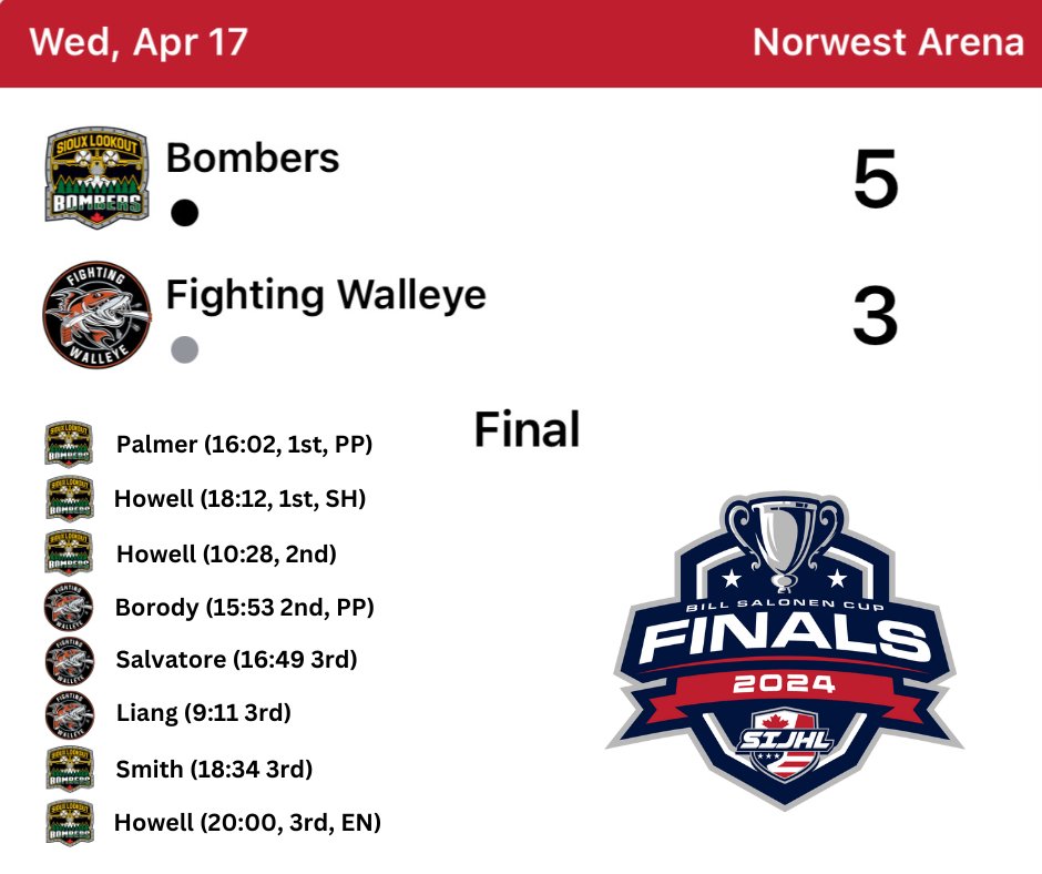 In game 1, @SLBombers jump out to a 3-0 lead. @KamRiverWalleye erase the deficit. Bombers' Jonah Smith pots game winner in final 90 seconds. They lead series 1-0. Game 2 tonight: ⏰7:05pm 🏟️ Norwest Arena 🏠 Fighting Walleye 🚌 Bombers 📺 SIJHL.TV