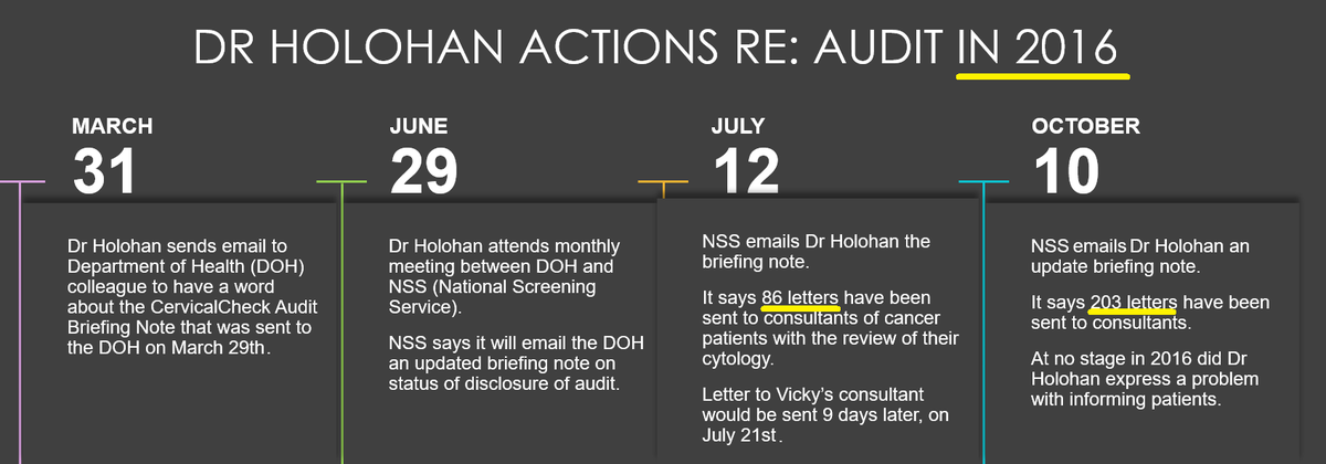 Some people seem to think Tony Holohan tried to cover something up in 2018. The decision to inform patients was taken in 2016 and he had no problem with it. It's nonsense to suggest a cover-up of letters in 2018, given they were voluntarily sent out fully two years previously.