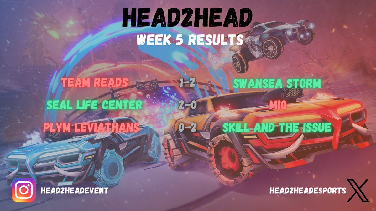⭐️ Head2Head Week 5 Results ⭐️

#Tournament #RocketLeague #Gaming #Esports