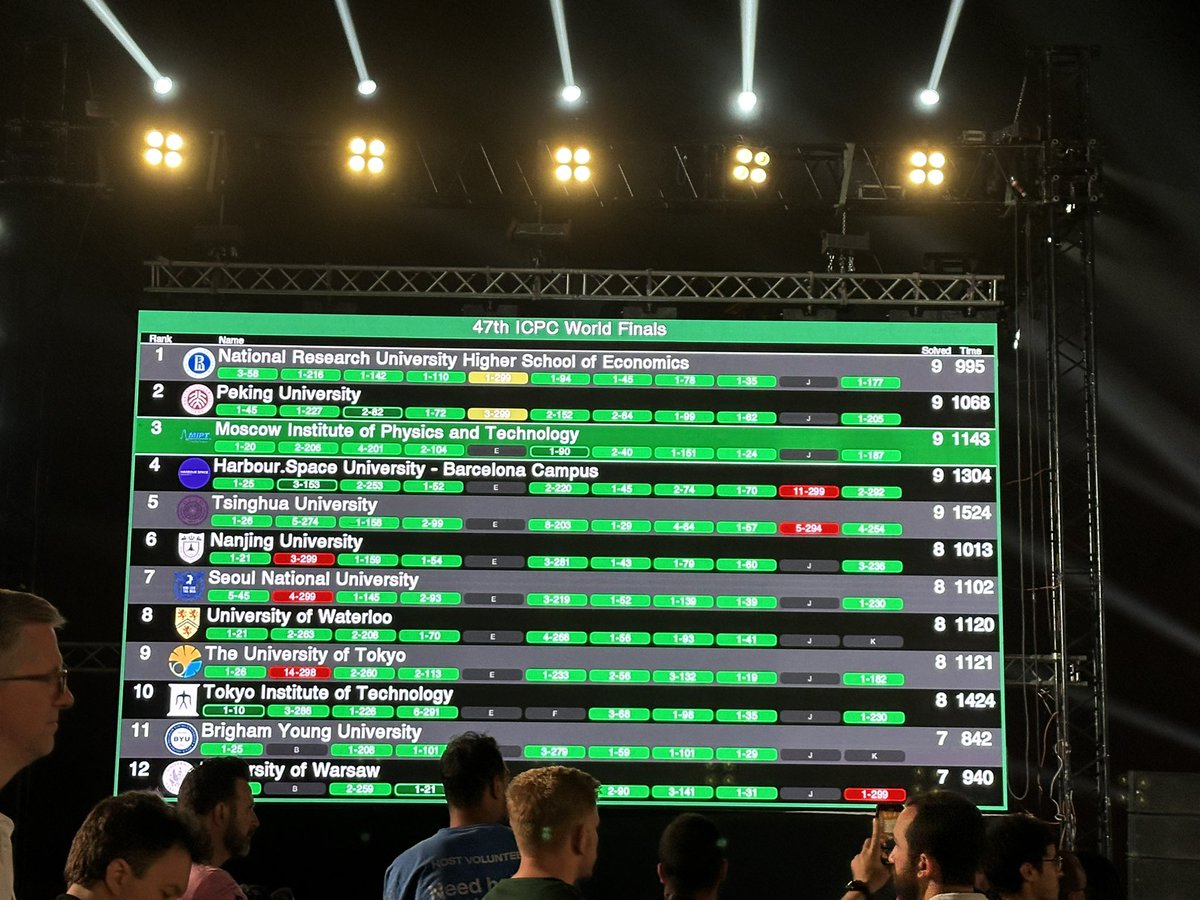 47th ICPC World Finals Luxor
The main intrigue

#ICPCWFLuxor #icpc