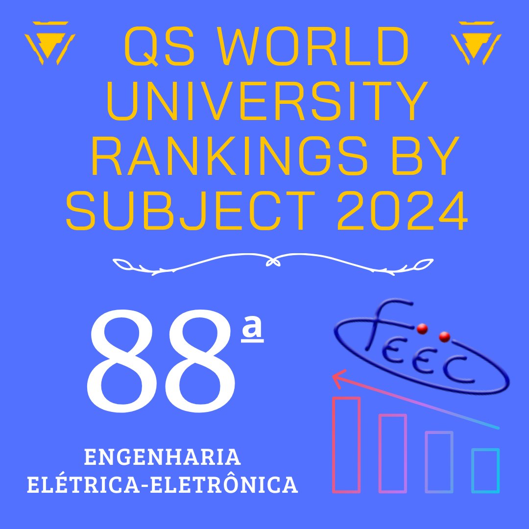 FEECUnicamp's tweet photo. A FEEC subiu para a 88ª posição no ranking das melhores faculdades de Engenharia Elétrica na avaliação da QS World University Rankings by Subject 2024.

#Unicamp #electricalengineering #engenharia #prêmios #Feec #computerengineering #engenhariadacomputação #scientist #QSRankings https://t.co/PiFpjMR3bE