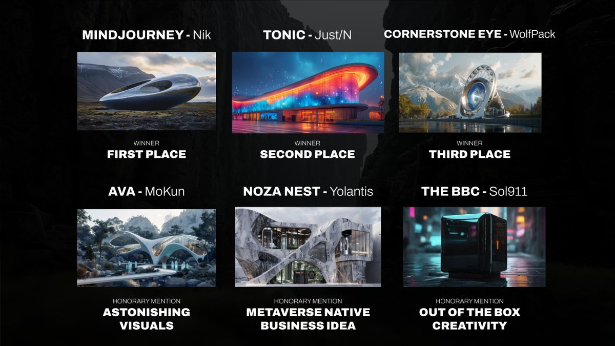 Our Noza Avenue competition has come to a close, and we're excited to announce the winners! 🎉

A big thank you to all participants for sharing your amazing concepts. We would be more than happy to see each of them come to life in Cornerstone one day!