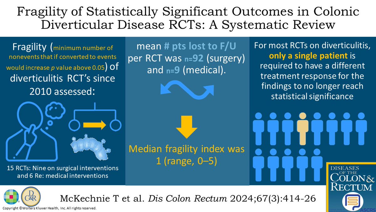 #DCRJournal visual abstract | Fragility of Statistically Significant Outcomes in Colonic Diverticular Disease Randomized Trials: A Systematic Review: bit.ly/3TGPKh1