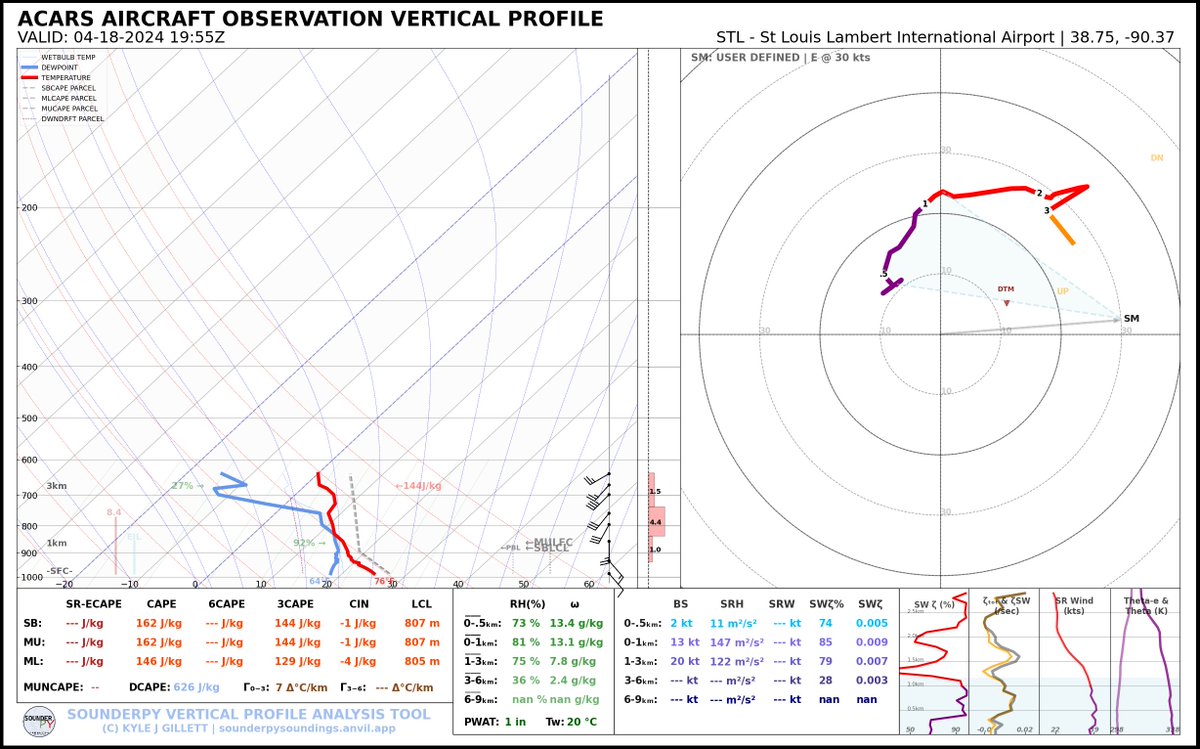 20z aircraft observation from St. Louis in the vicinity of the ongoing tornadic supercell in S IL. #MOwx #ILwx