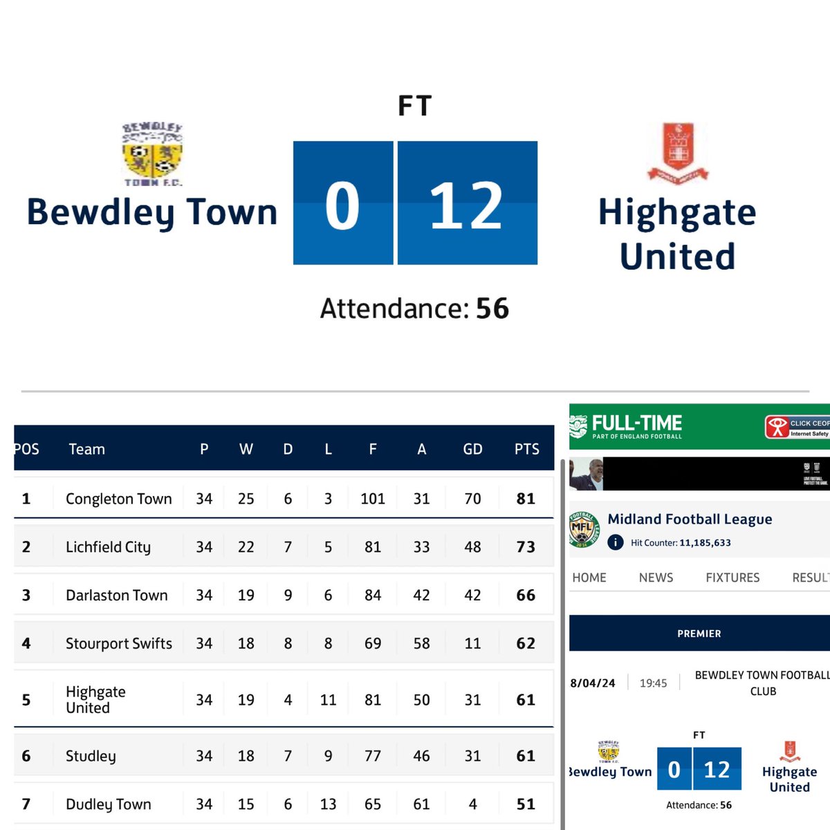 Sanny_Rudra's tweet photo. Highgate needed a 12 goal swing to make the play-offs in the ninth tier Midland League. Final match of the season.

And… they’ve managed it. #nonleague https://t.co/xcIenV1oUW