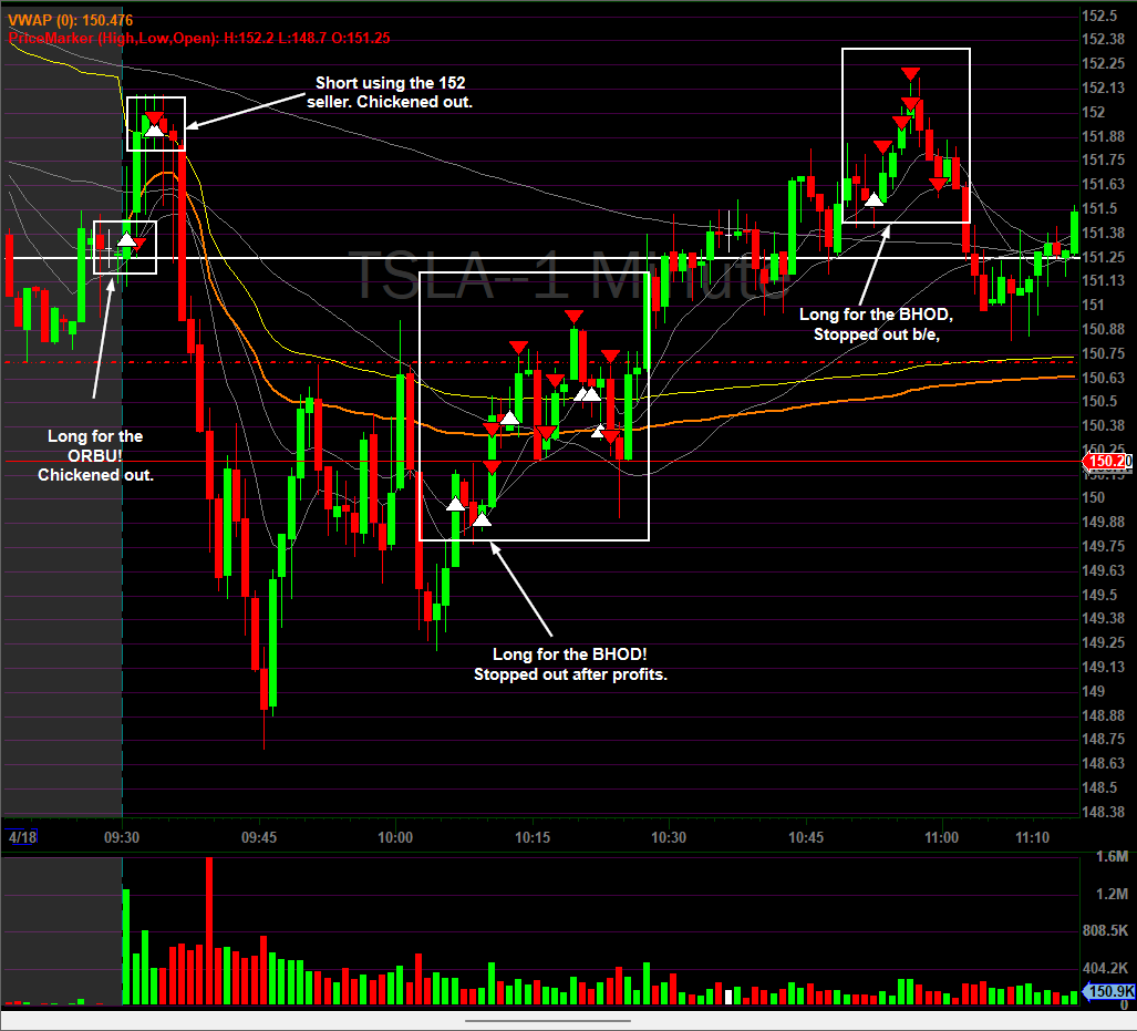 ParasJandwani's tweet photo. Ending the day on a solid note! $NFLX made my day worthwhile on the post-earnings and captured a 50 point move on it! Detailed out the exact plan in @BearBullTraders chatroom long before the earnings came out! Also had a profitable day on $AMD and $TSLA at the open! #stockmarkets #DayTrading