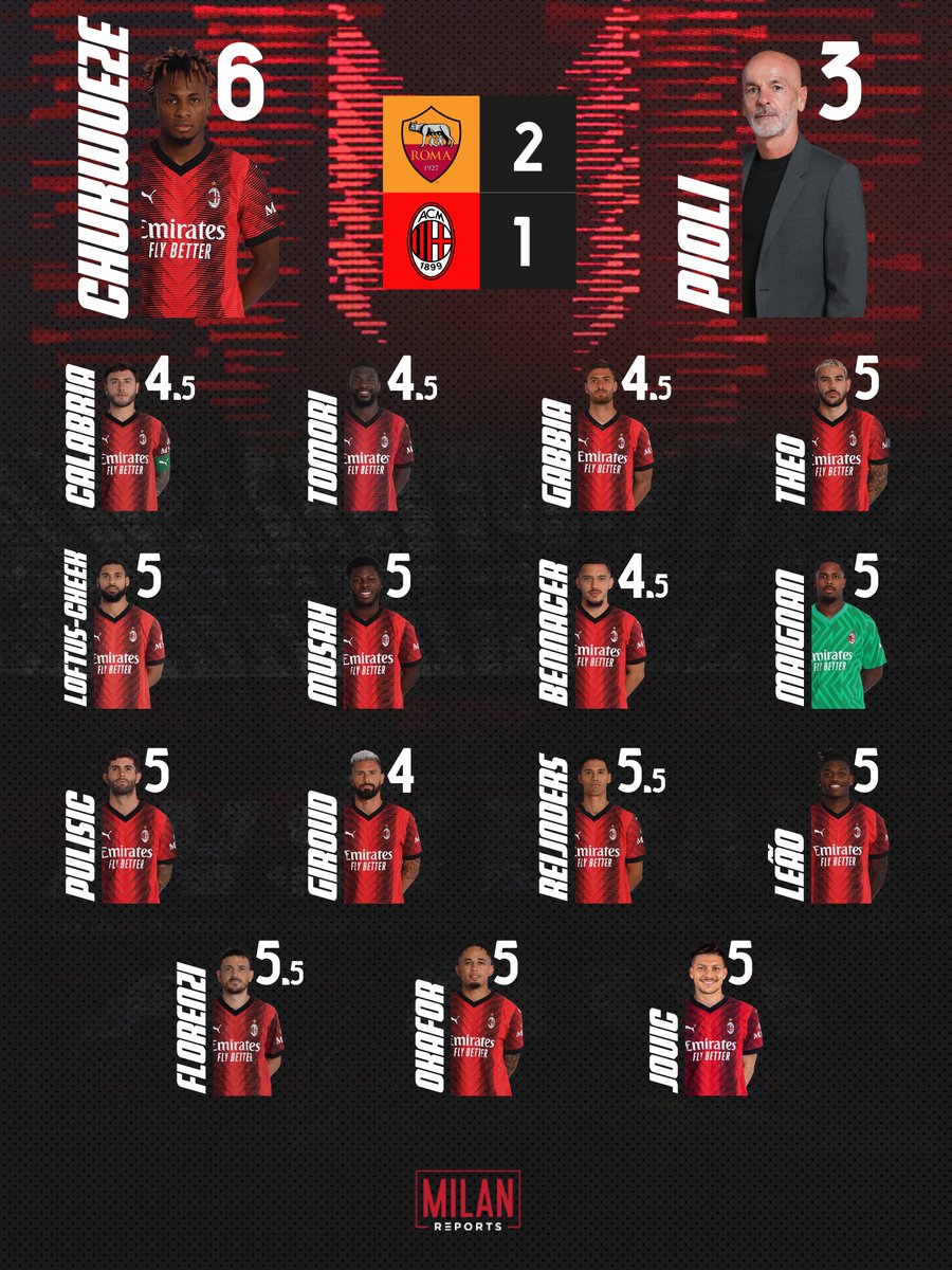 📈 Our ratings card for #ASRACM 🔴⚫️ 🤔 Thoughts?