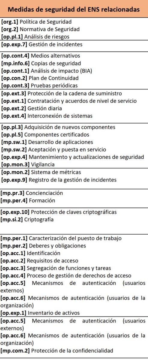 Hoy varios me preguntaban que se puede hacer desde el Estado para comenzar a trabajar en ciberseguridad.
Aquí hay una guía de cumplimiento de España🇪🇸 de un Esquema Nacional de Ciberseguridad (ENS) basado en NIS2/UE.
Se puede alinear con ISO 27000 y CIS y ya tenemos un plan 🤓