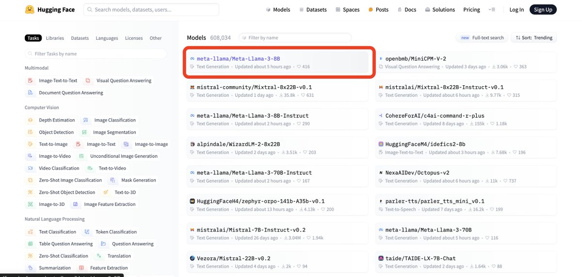 Llama 3 is officially the fastest model from release to #1 trending on Hugging Face - in just a few hours. 30,000 new models have been released based on llama 1 & 2 so I can't wait to see the impact that the third and most powerful version will have on the ecosystem! 🚀🚀🚀