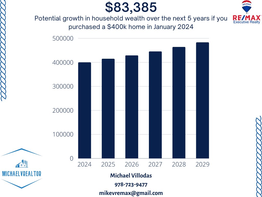 MichaelVRealtor's tweet photo. Not only is buying a home a place for you to live, but also a place for extra income if you decide to move! #Marlboro #MarlboroMA #HouseHunting #HomeSweetHome #RealEstateMagic #MarlboroRealEstate #MarlboroRealtor #Realtor #RealtorLife #realestatetips #buyersagent #sellersagent https://t.co/zawwUGcFCA