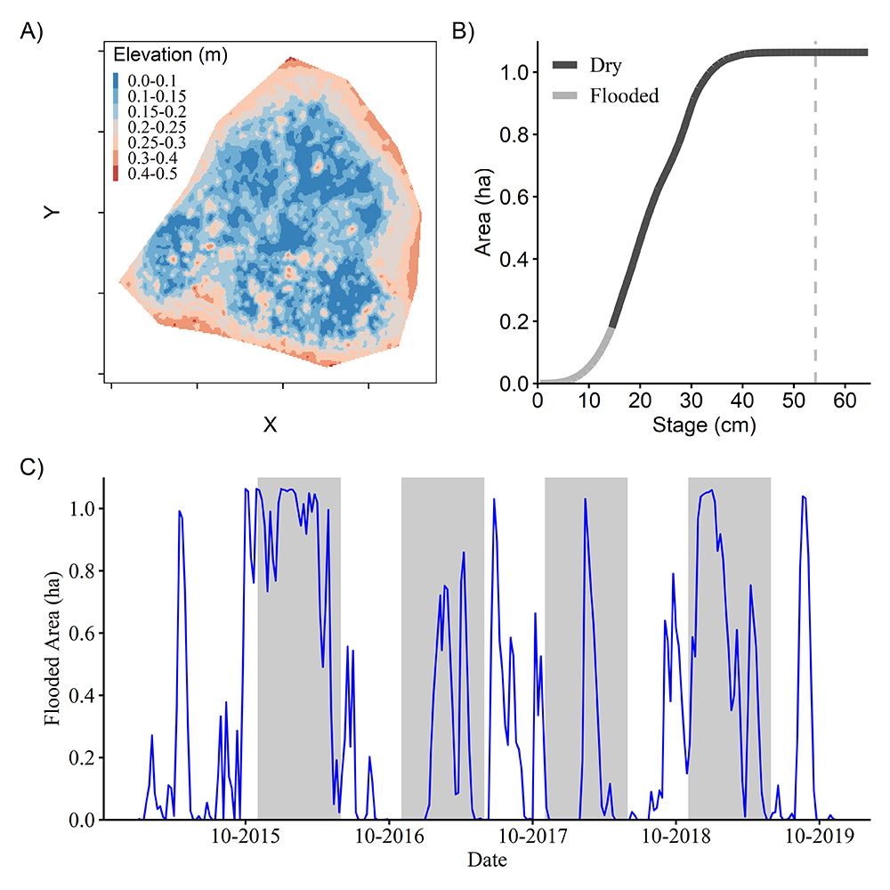 We recently had a paper published in the journal Wetlands. Working with collaborators from Virginia Tech, we examined the hydrology of wetlands that provide critical breeding habitat for Reticulated Flatwoods Salamanders. 

Read the full publication: oriannesociety.org/science-initia…