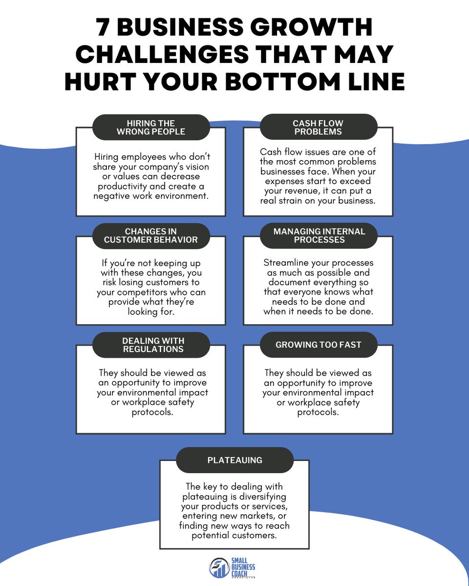 7 Business Growth Challenges That May Hurt Your Bottom Line

Read the full blog here - smallbusinesscoach.org/7-business-gro… 

#smallbusinesscoach #businesscoach #businessgrowth #businessgrowthchallenge