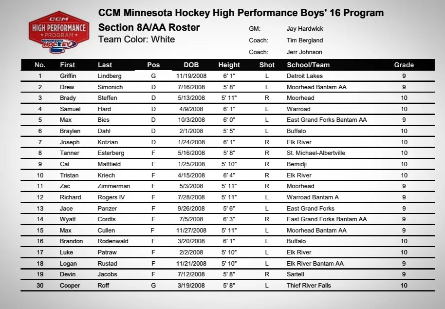 HP 16s Rosters 
Sections 5-8