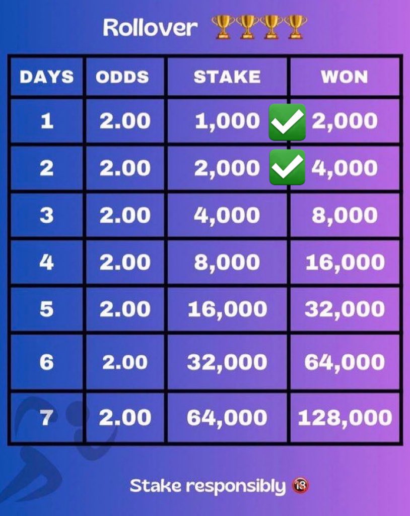 Day 2 boom 🎉 G A M E 🏆 W O N 🎉 🏆🏆🏆🏆🏆 Join my VIP channel now 👉 t.me/SportjockV