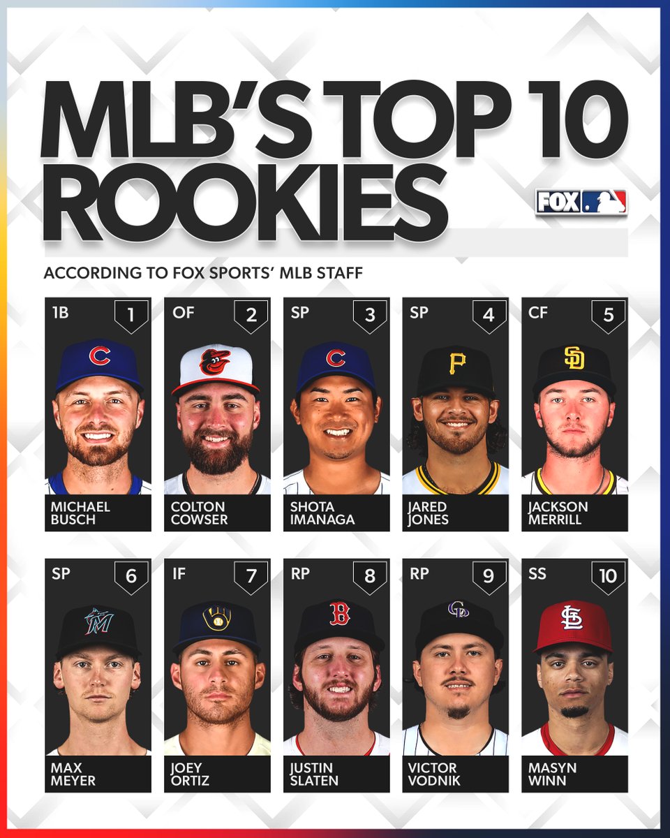Young talent 🤩⚾️

Here are MLB's Top 10 Rookies so far this season