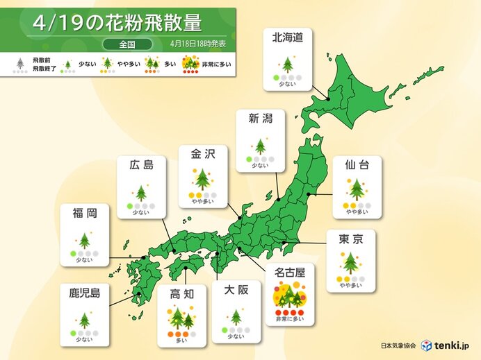 🌦4月19 日 金曜日🐌 おはようございます☀ 🔴西日本は晴れて汗ばむ陽気です😇 🔴北日本は雲の多い空です😀 🔴本日も頑張って下さい😊😀😇🤣 ⭕愛媛県・高知県の方は大丈夫ですか？南海トラフの関係かな？ 😬お仕事頑張って下さい 4/19全国天気予報 4/19全国花粉状況