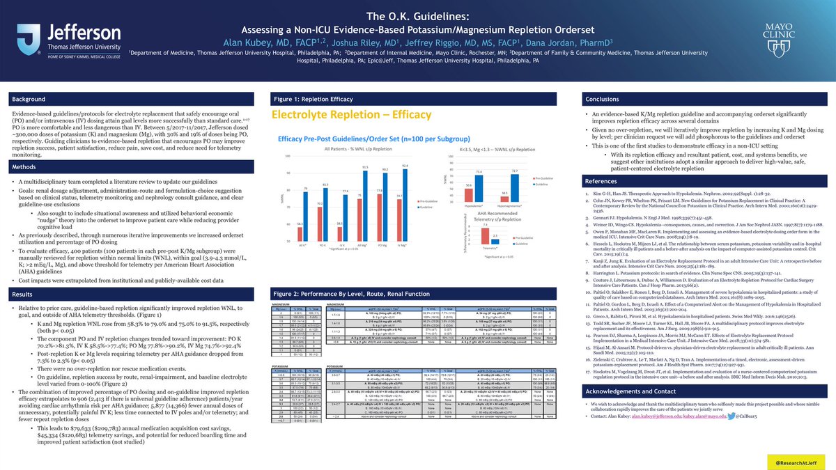 The 1145 @SocietyHospMed ##SHMCONVERGE2024 @TJUHospital slot was The OK Guidelines, showing that an #EBM K/mg repletion protocol & accompanying EHR hub improves outcomes dramatically while avoiding painful & dangerous IV K. @JeffMedChiefs love it!