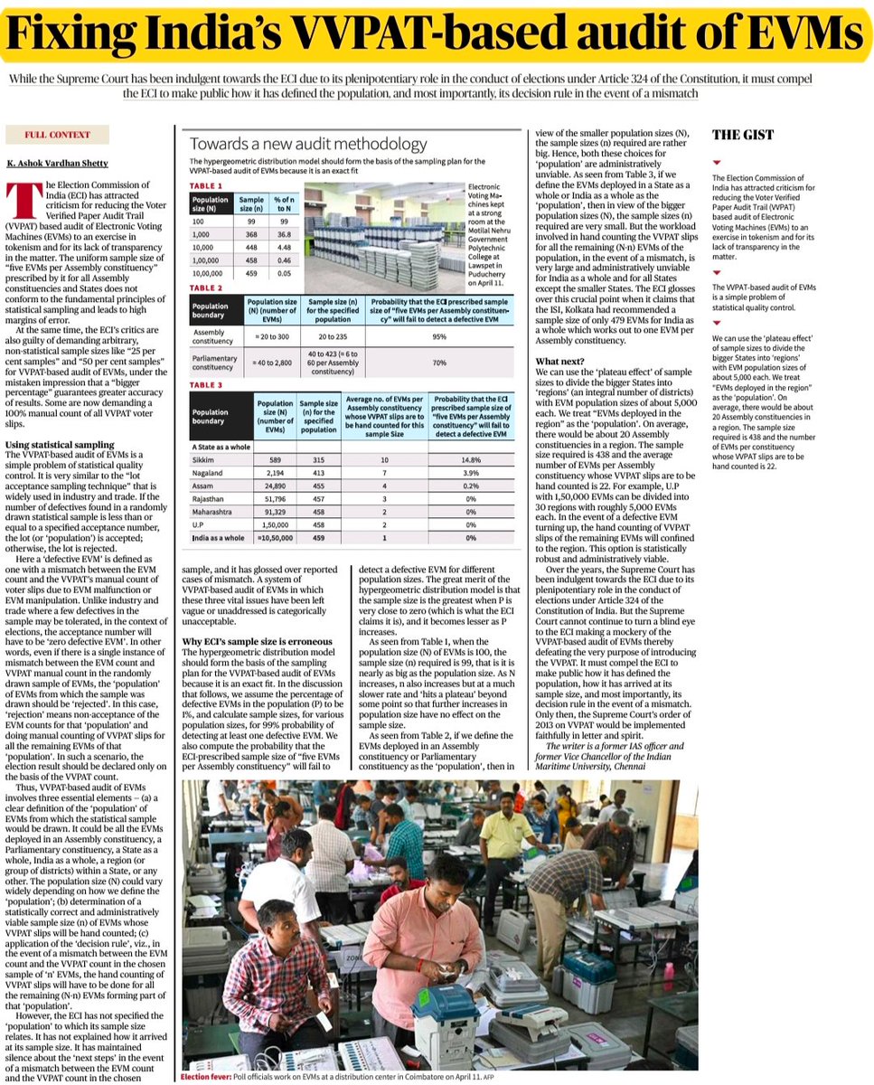 Fixing India’s VVPAT-based audit of EVMs Source: The Hindu GS Paper-2: Government Policies and Interventions For UPSC Mains: Challenges facing the VVPAT system in Indian elections #UPSC