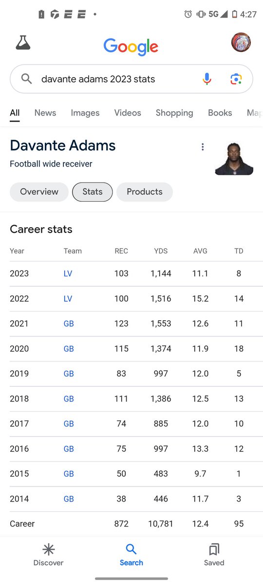 To the people who keep running they mouths talking about the QB makes the WR look at advantage Adams then. Still got 1000 yards with Jimmy g and O'Connell at QB and has 1 of his best years with Derek carr in a disaster of a year keep capn like y'all know sumn smh