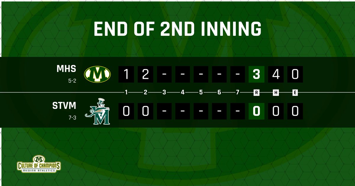 Softball from Firestone Stadium:

Cece Sammon gets on base with a single and then scores on a Hannah Neal RBI double.  Rubino scores Neal with an RBI single