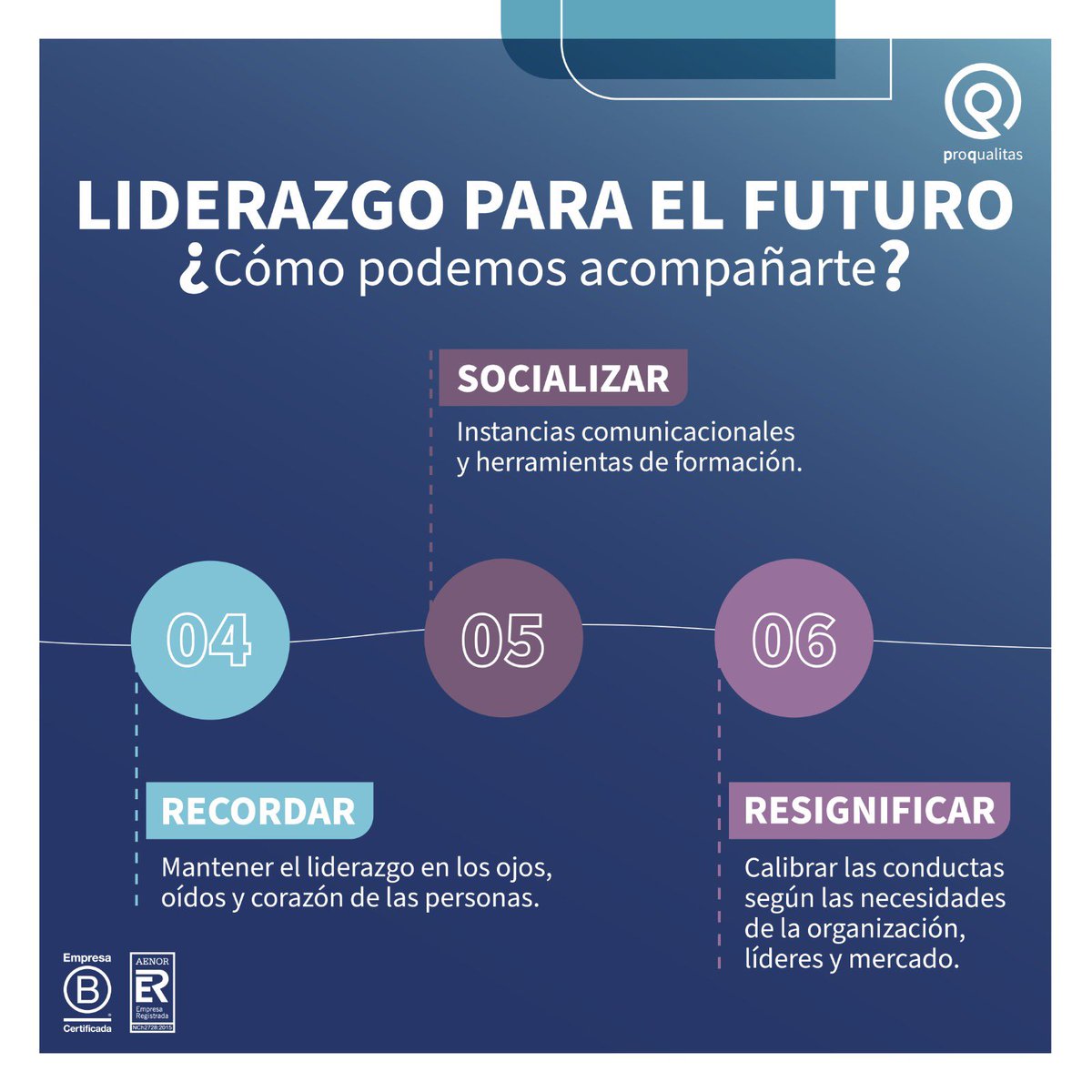 🚀Diagnosticamos, medimos y co-creamos un liderazgo que resuene con cada colaborador de tu equipo. ¿Listo para liderar el cambio? Entérate de nuestras estrategias personalizadas en el link de la biografía y haz que cada paso cuente. #LiderazgoEfectivo #CrecimientoOrganizacional