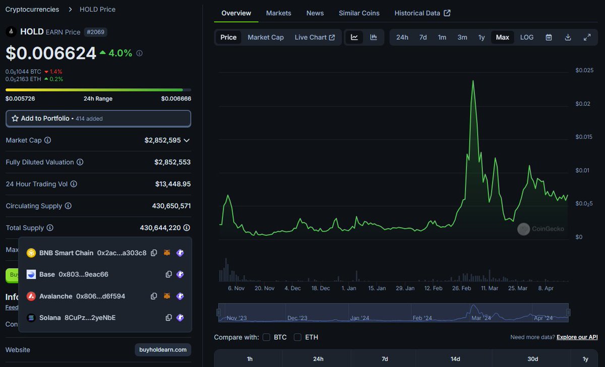 Right now you can BUY HOLD $EARN on #ETH #BASE #AVAX #SOL or #BNB! 🔥 LIKE AND REPOST! #ERC20:  0x0b61C4f33BCdEF83359ab97673Cb5961c6435F4E #SOL:  8CuPzHKuZQUyYbear8fi3u6iuTY652WVZT2cHZ2yeNbE #BNB: 0x2ac895feba458b42884dcbcb47d57e44c3a303c8 #BASE:…