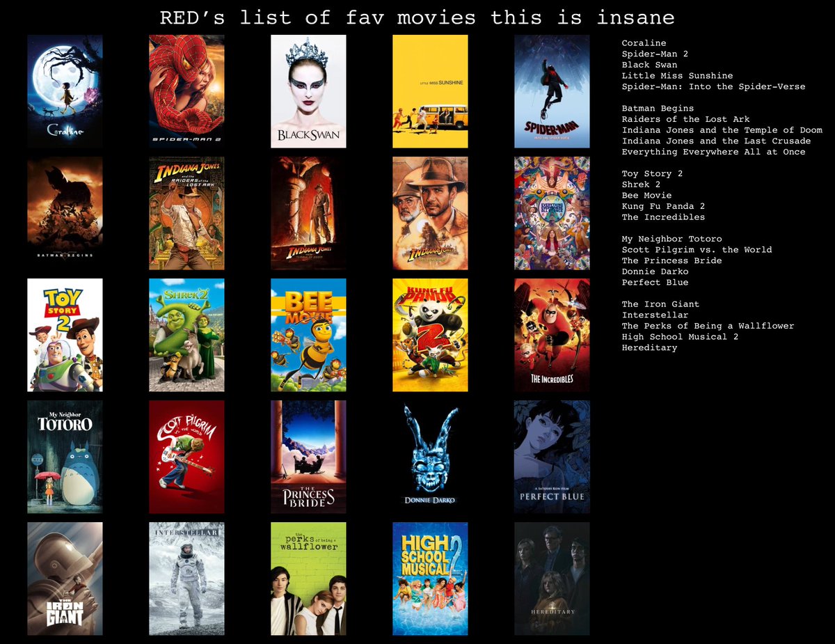 I discovered the movie side of that one website so here’s my absolutely insane random list of fav movies 😭💀💀 let me know if you’ve seen any of them‼️