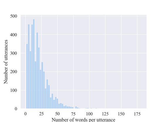GoatstackAI's tweet image. Leveraging large language models to offer scalable, high-quality feedback for training peer counselors. #PeerCounseling #FeedbackSystem #LanguageModels