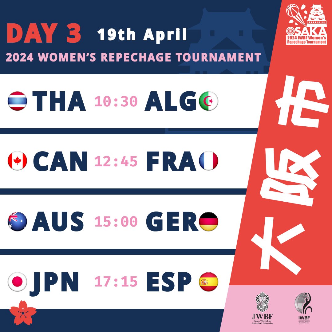 🏀 Day 3️⃣: #IWBFRepechage - the final group games will decide 🤔who will meet in the @Paris2024 Qualification deciders tomorrow! Stay tuned!⬇️ 📺 bit.ly/2024WomensRepe… 📊 bit.ly/2024WomensRepe… ℹ️ bit.ly/2024WomensRepe… @JWBF_OFFICIAL