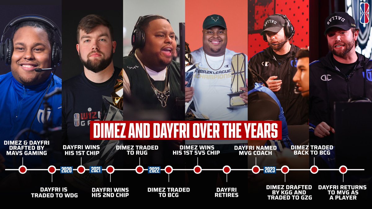 Tomorrow we'll see the next chapter of the @DatBoyDimez x @dayfri story as they matchup in the 2024 NBA 2KL STEAL OPEN! ⚔️: @BucksGG vs @MavsGG 🕕: 6:45 PM/ET (Broadcast starts at 6) 💻: twitch.tv/nba2kleague