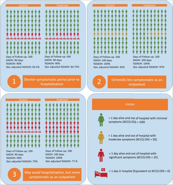 Circ: CQO (@circoutcomes) on Twitter photo Using #QualityOfLife adjusted Days Alive and Out of Hospital in #ClinicalTrials may provide complementary information to traditional outcome metrics <a href="/JustinEzekowitz/">Justin Ezekowitz</a> <a href="/p_gouda1/">Pishoy Gouda</a> <a href="/CVC_UAlberta/">Canadian VIGOUR Centre</a> <a href="/DukeHFDoc/">Michael Felker</a> <a href="/hearthealthydoc/">Heather Ross</a> <a href="/coconnormd/">Christopher O'Connor</a> #AHAJournals
ahajournals.org/doi/10.1161/CI… Using #QualityOfLife adjusted Days Alive and Out of Hospital in #ClinicalTrials may provide complementary information to traditional outcome metrics <a href="/JustinEzekowitz/">Justin Ezekowitz</a> <a href="/p_gouda1/">Pishoy Gouda</a> <a href="/CVC_UAlberta/">Canadian VIGOUR Centre</a> <a href="/DukeHFDoc/">Michael Felker</a> <a href="/hearthealthydoc/">Heather Ross</a> <a href="/coconnormd/">Christopher O'Connor</a> #AHAJournals
ahajournals.org/doi/10.1161/CI…