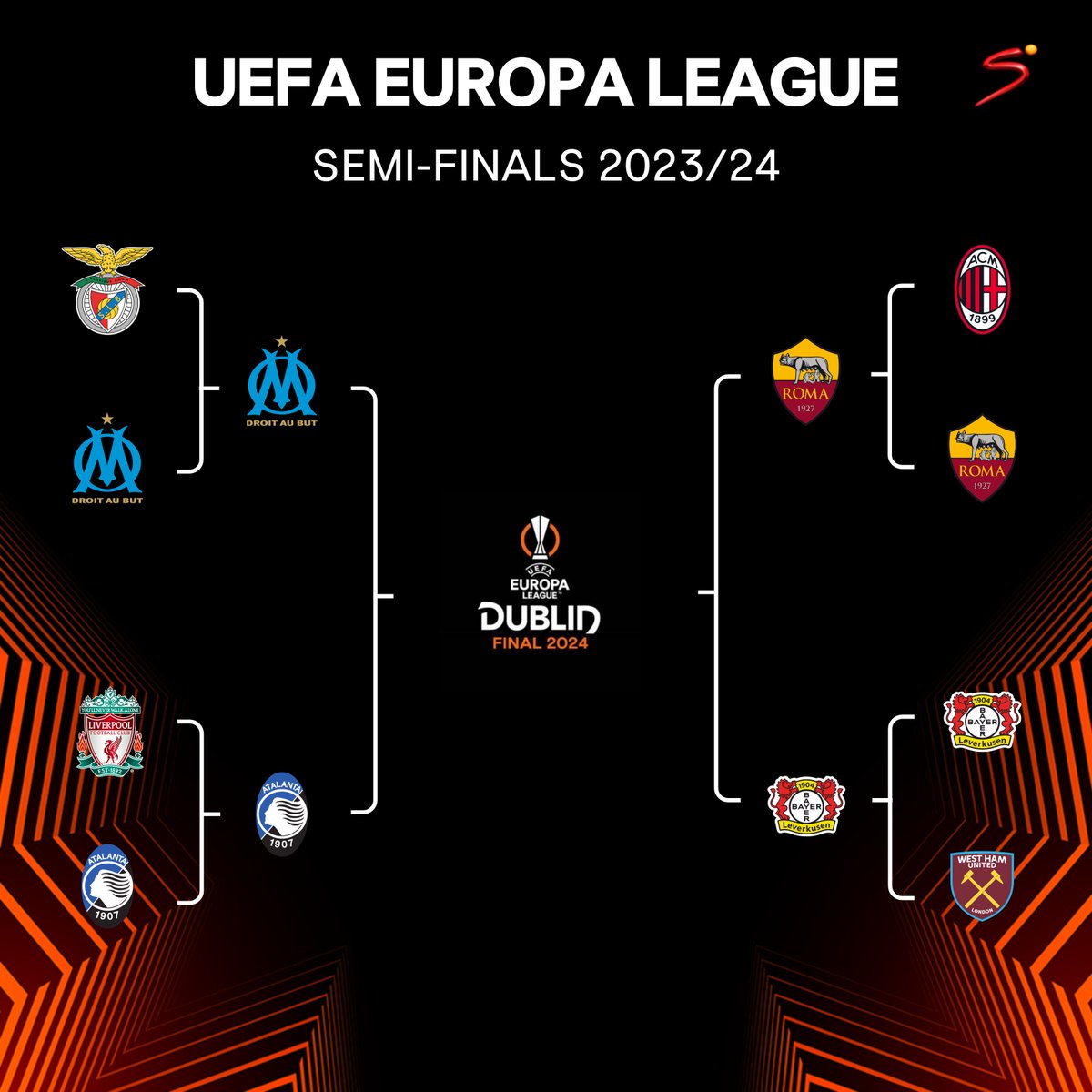 The #UEL semifinalists have been decided. It's all to play for as teams battle it out for a spot in Dublin 🏆