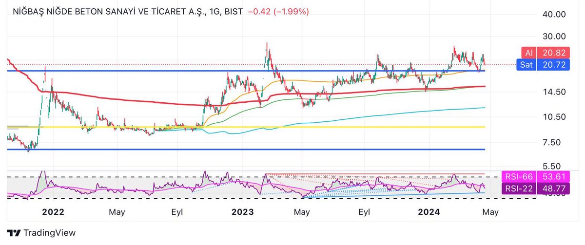 #nıbas #bist 19,34 e alarmmm 💃💃