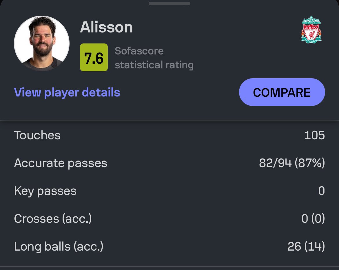O último jogo de competição europeia da Era Klopp foi com Alisson dando 105 toques na bola. É um final mais triste que qualquer torcedor poderia imaginar.