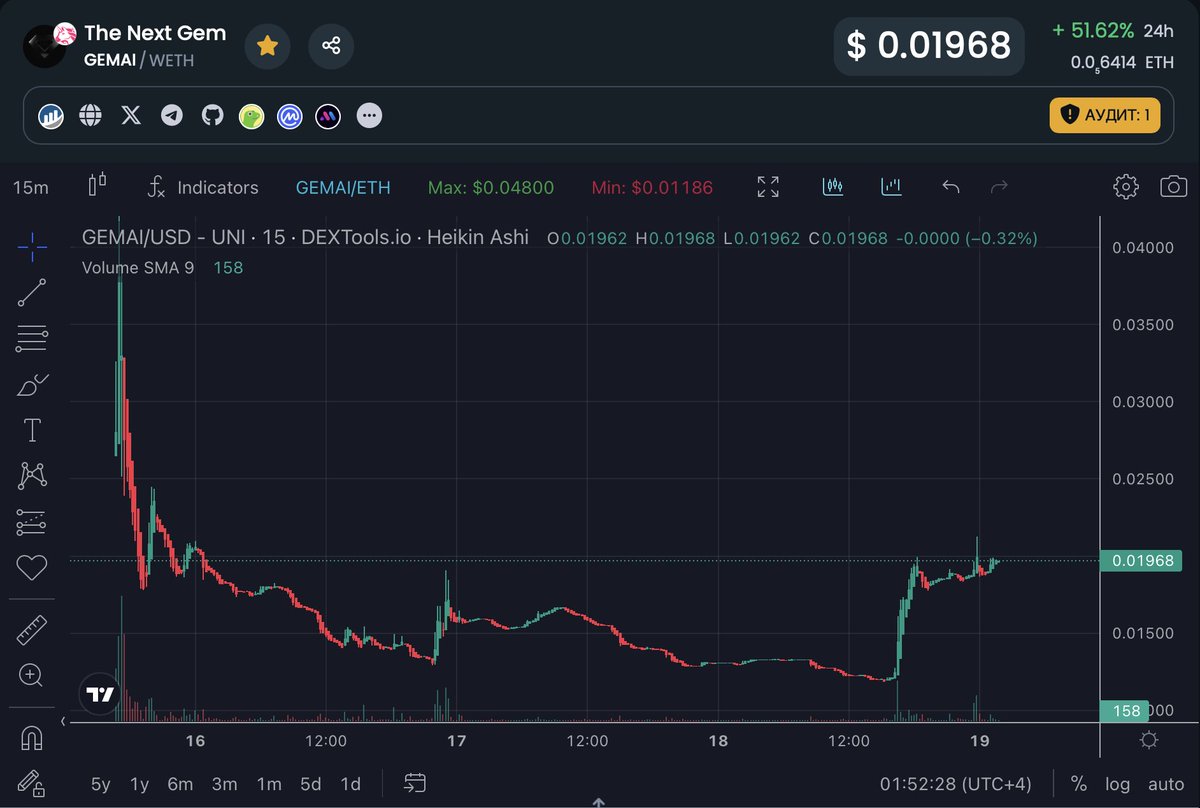 StrategosClub's tweet photo. +40% 😉 https://t.co/P91pfnGyvr