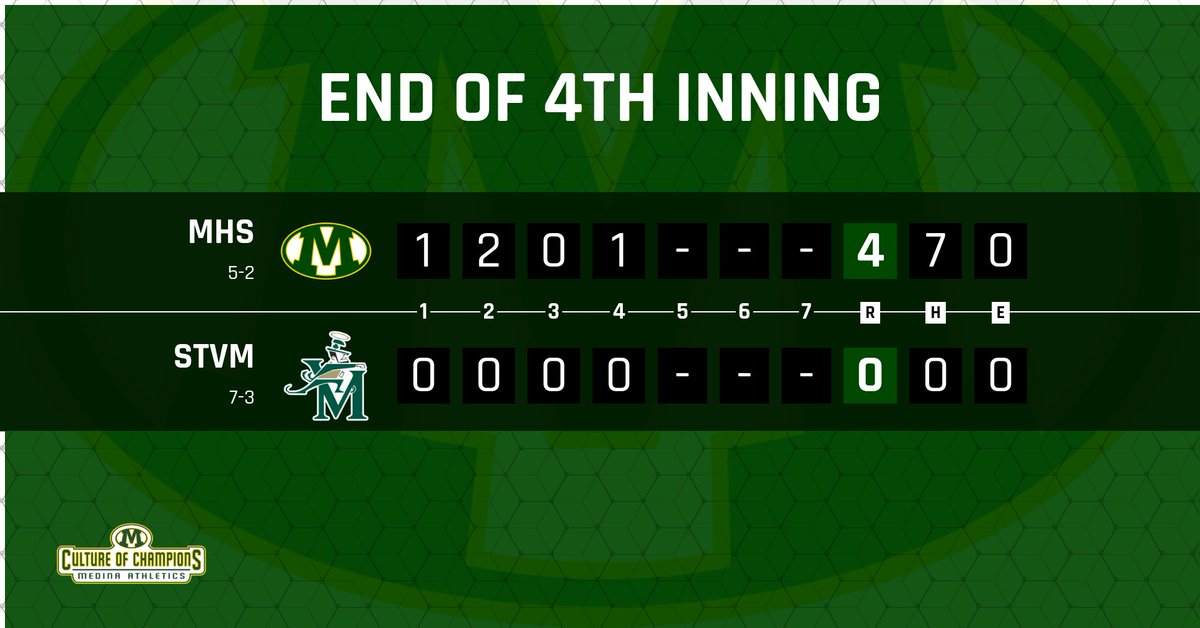 Softball from Firestone Stadium:

Neal gets on base with an infield single and Rubino gets her 2nd RBI of the day to extend the lead